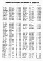 Landowners Index 020, Winona County 1992